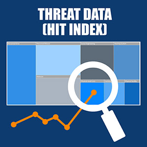 Industry Threat Index HIT